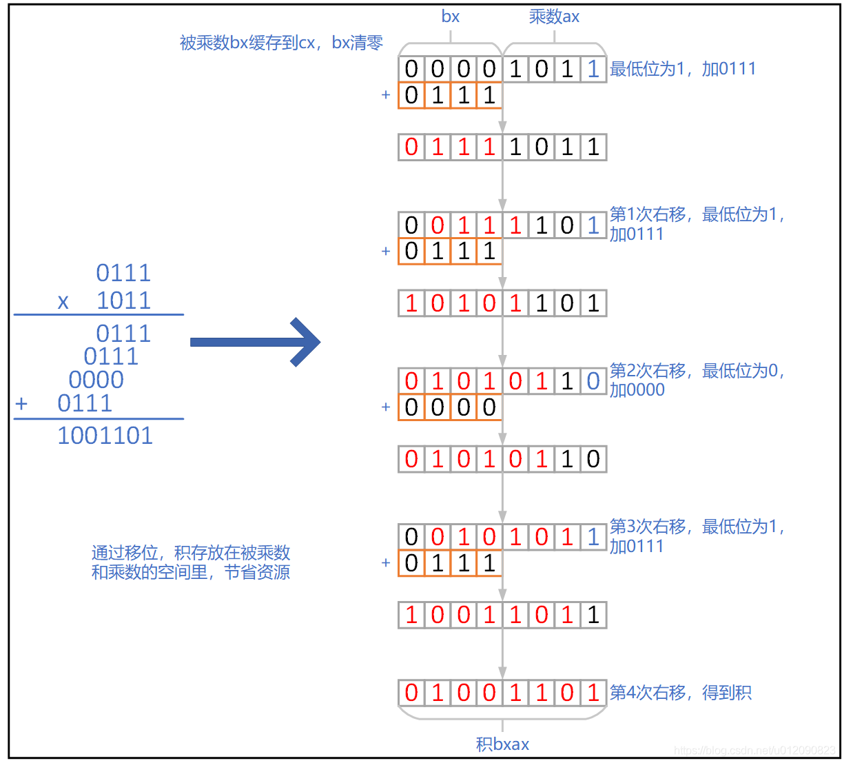 九游会